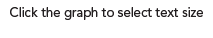 text size